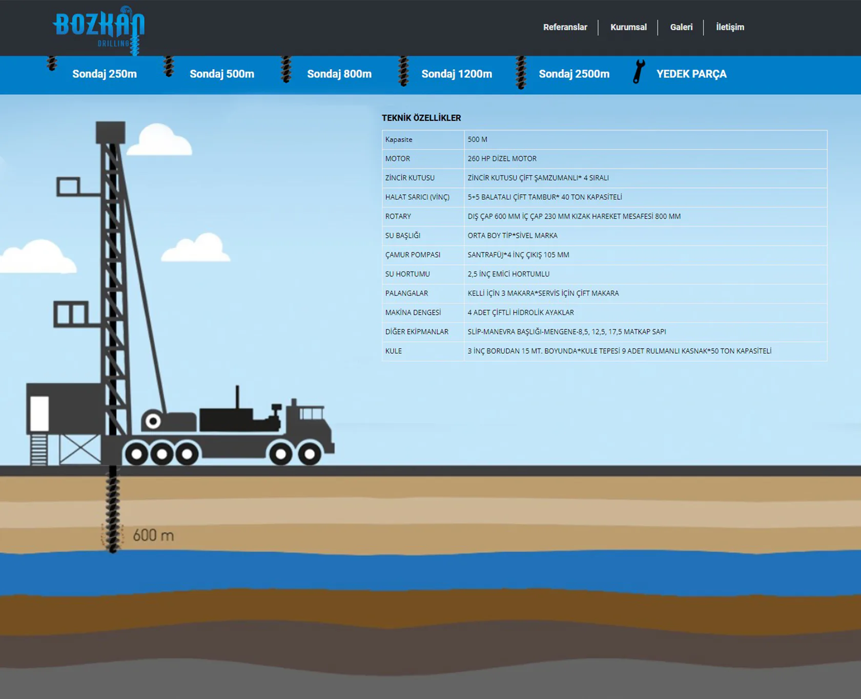 Bozkan Drilling proje uygulaması 2